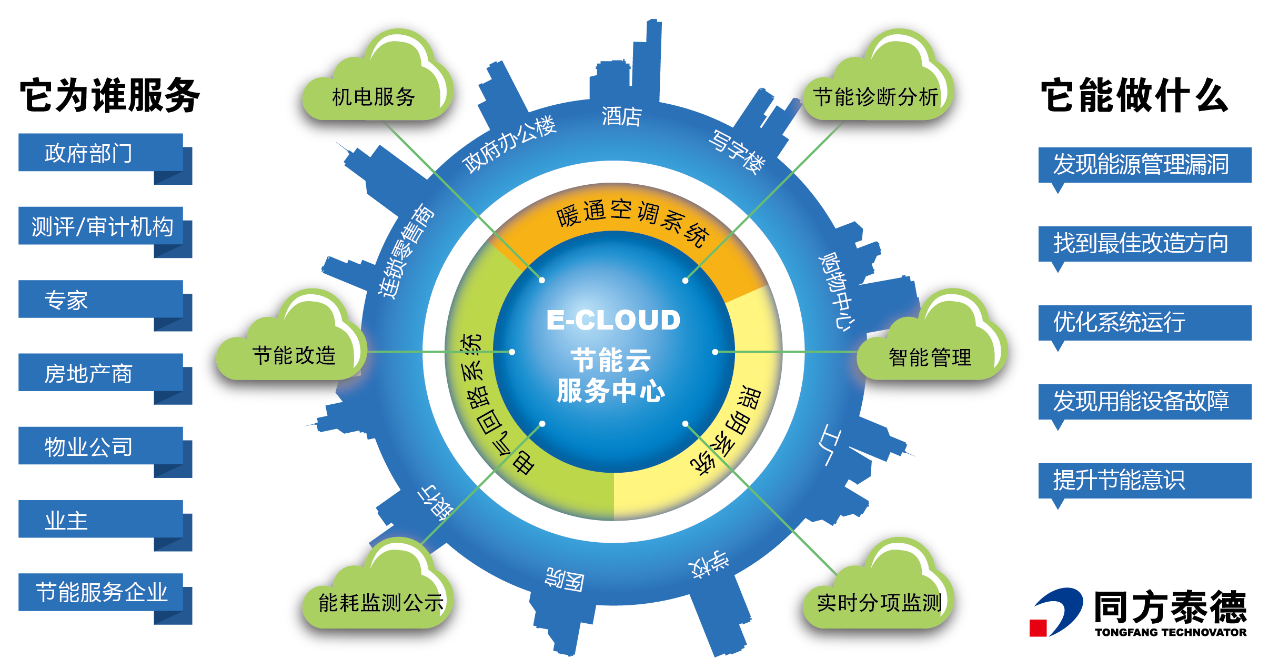 erp所得税怎么算(erp订单)