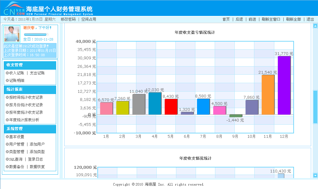 校风云管理系统(学位管理系统)