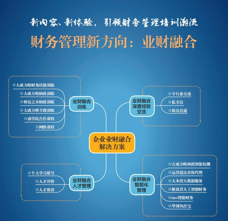 erp培训机构(erp沙盘是啥)