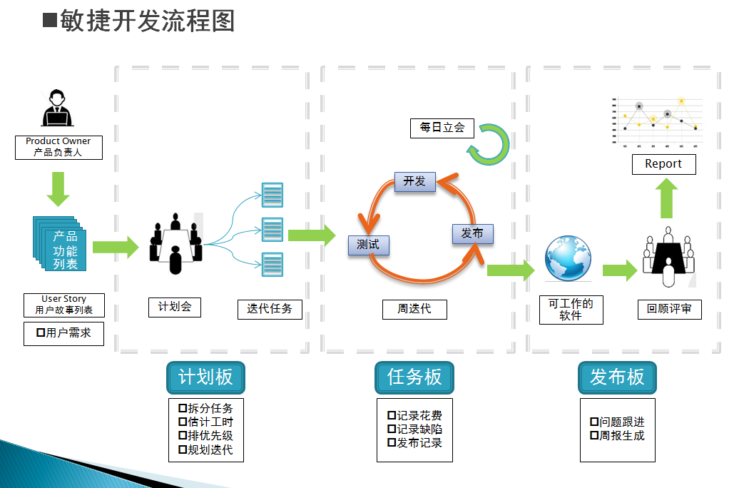 手机软件开发价格(app软件开发要学多久)