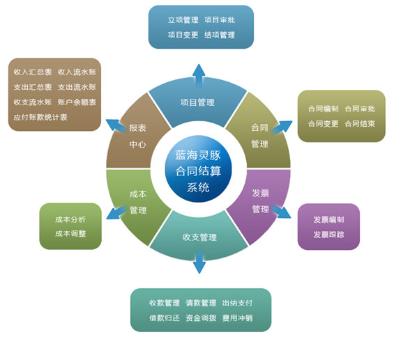 erp公司有哪些(金蝶erp实训报告)