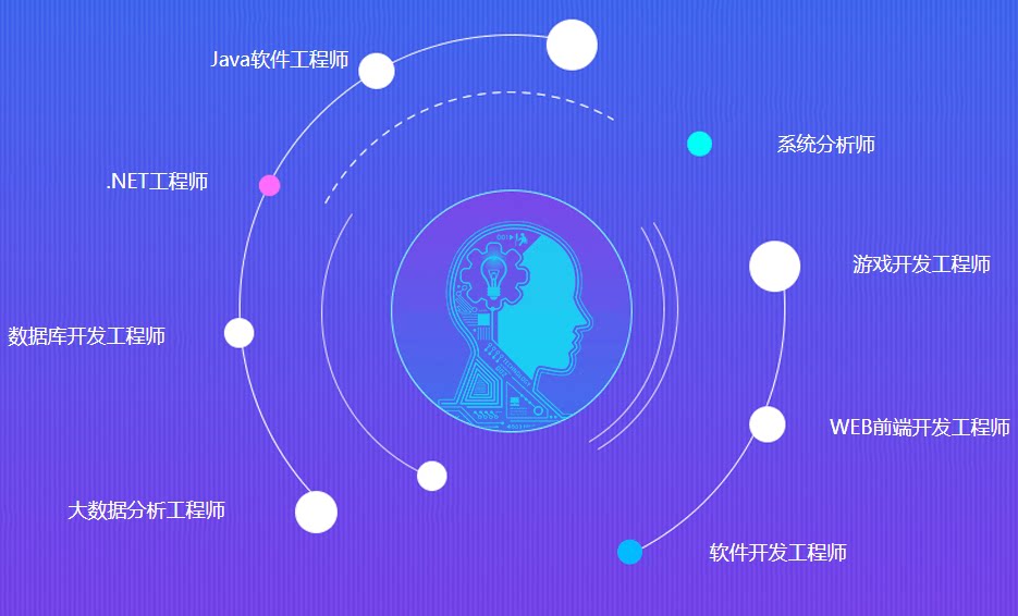 app开发xyhlrj(培训考试软件开发)