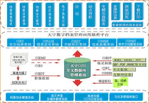 外贸erp系统管理(建设项目使用林地审核审批管理系统)