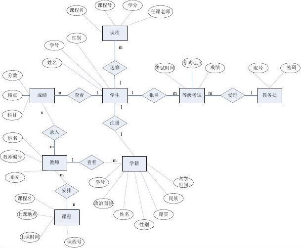 车联网app开发(起重机械安全监控管理系统)
