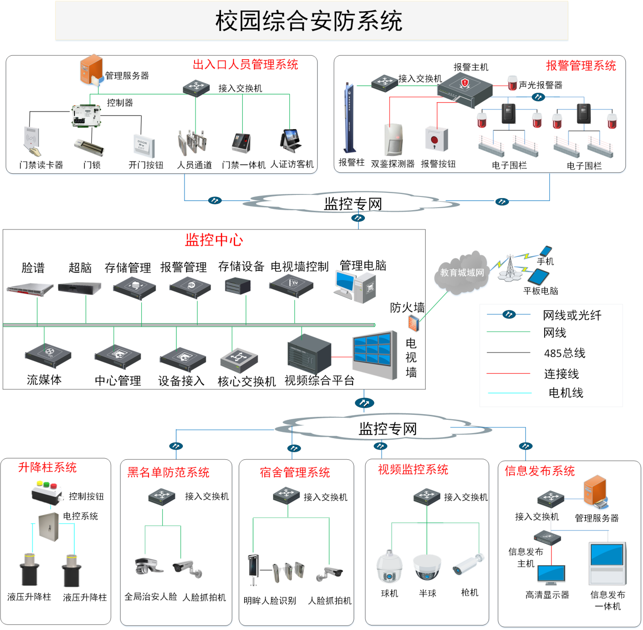 app定制开发(维修业务管理系统)