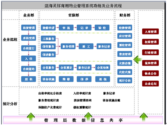 社群管理系统(erp信息管理系统)