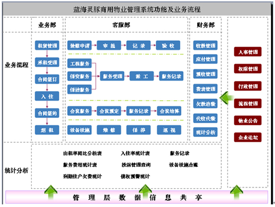 学生健康管理系统