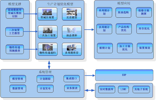 企业综合管理系统