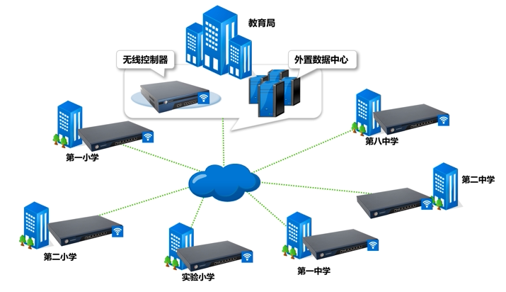 sap系统和erp(服饰公司erp)