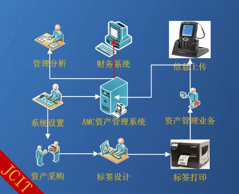 快速开发app(会员管理系统收银)