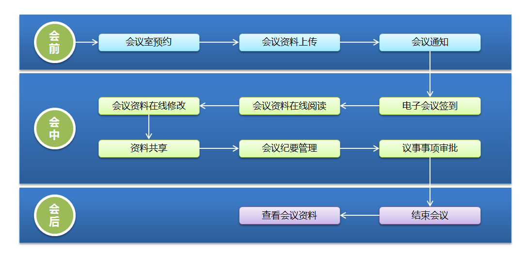 做客户管理系统(生产管理系统软件有哪些)