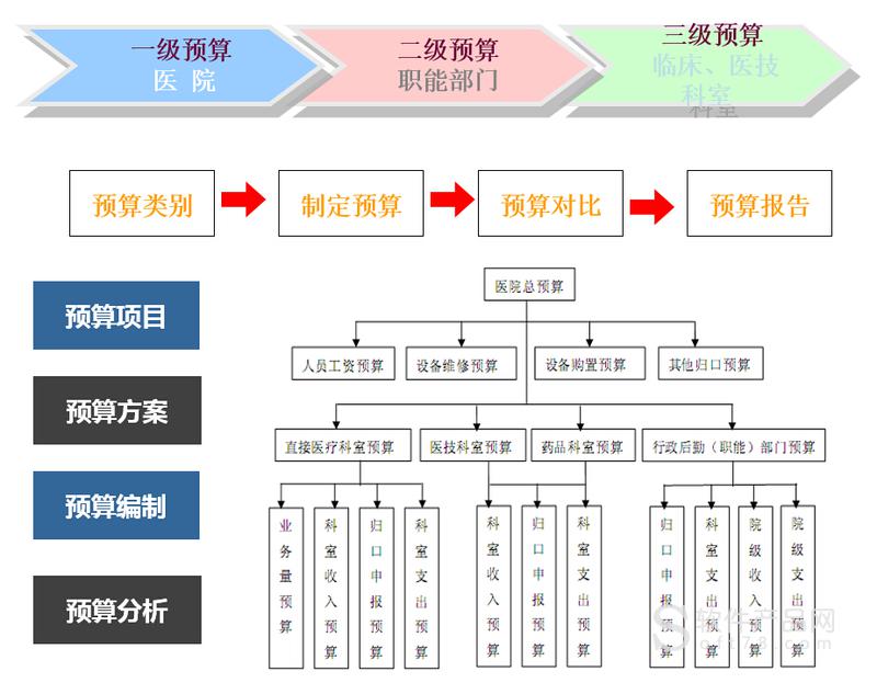 网上教学管理系统(政府网站管理系统)