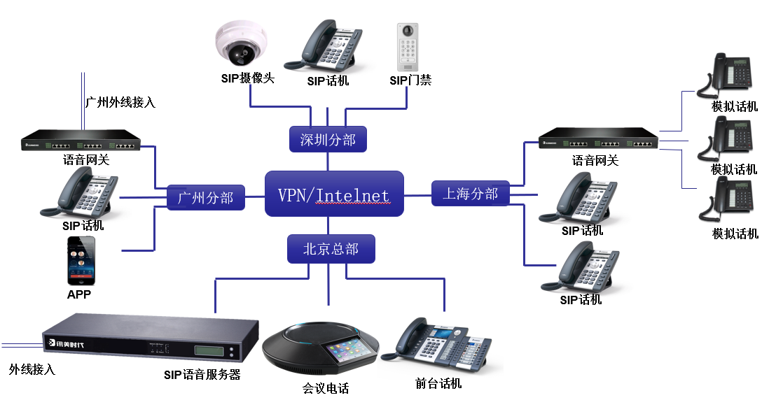 sap系统与erp区别(仓储erp管理系统)