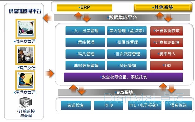 员工登记服务管理系统(能效管理系统方案)