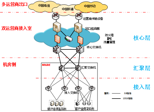 erp应用案例(erp有什么作用)