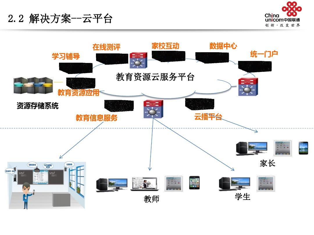 外贸电商erp系统