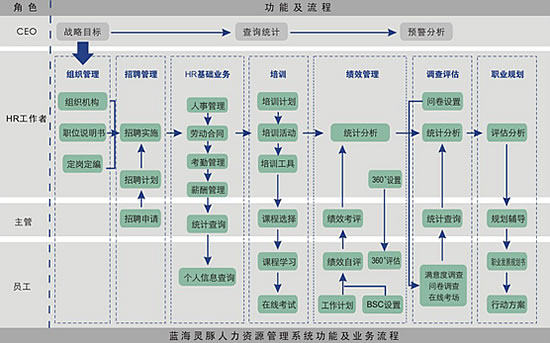 单机版erp(沙盘模拟erp)