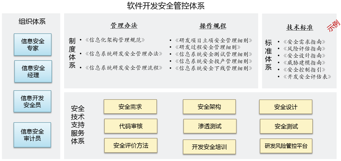 软件开发环境怎么写(工具软件开发)