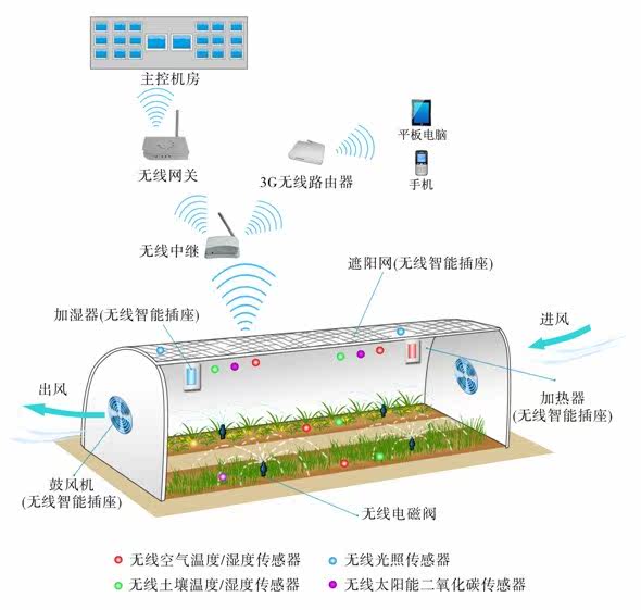 混凝土erp管理系统(erp企业管理系统作用)
