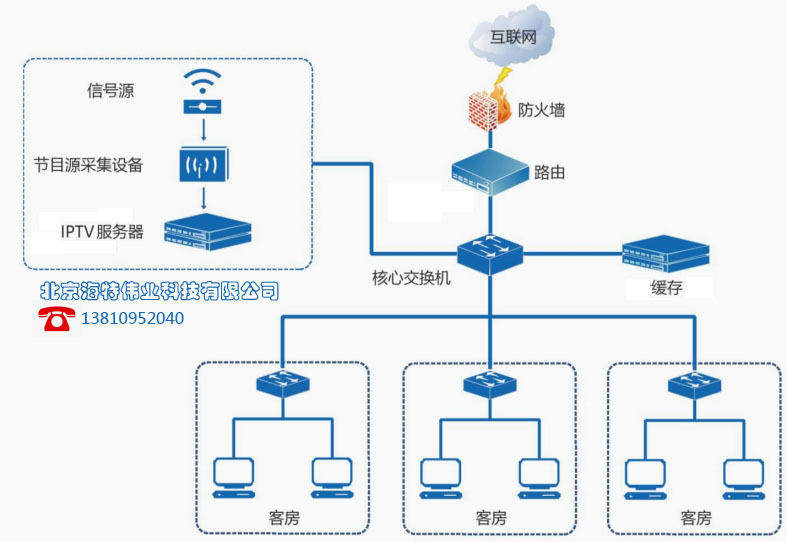 康哲erp登录(erp系统演示)