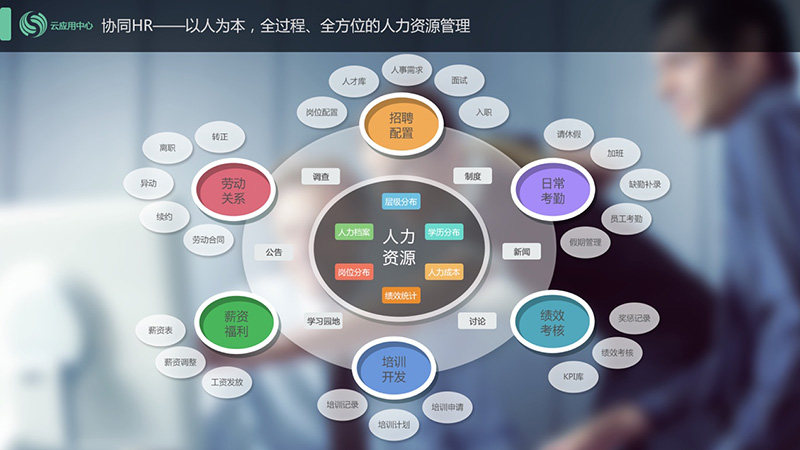 erp培训机构(erp软件公司排名前十)