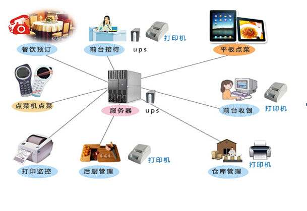 社区app开发(php学生考勤管理系统)