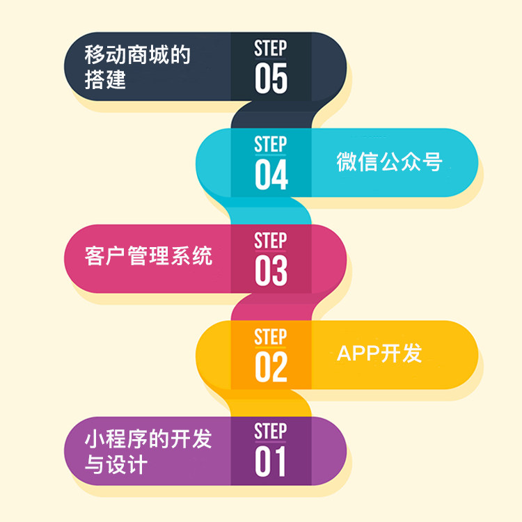 微信小程序开发简历(猜灯谜小程序模板)