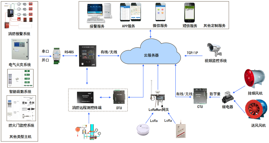 美食app开发(员工考勤管理系统)