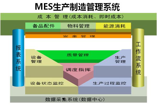 学籍管理系统是什么软件(文档版本管理系统)