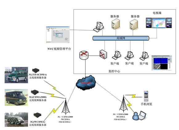 开发一套app多少钱(预付费管理系统)
