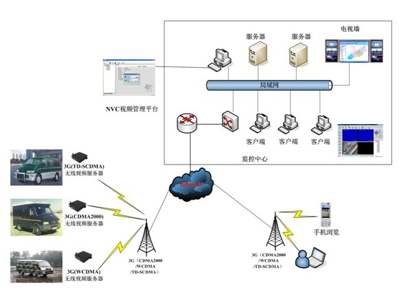 数据库超市管理系统