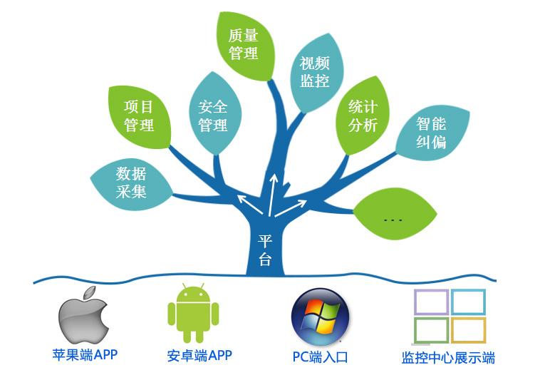 app项目开发商业计划书(erp企业管理系统)