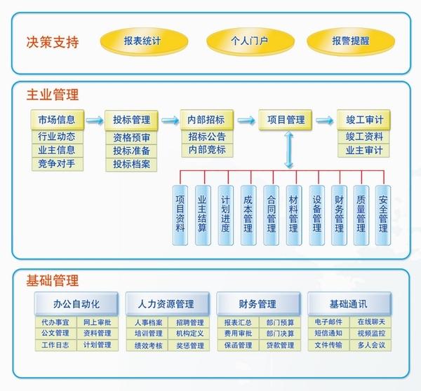 手机app定制开发多少钱(邮政管理系统)