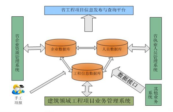 开源任务管理系统