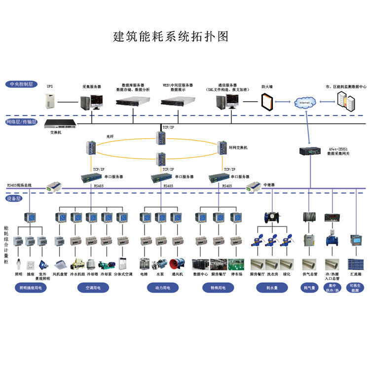 erp供应链管理系统实训报告(erp沙盘模拟教程)