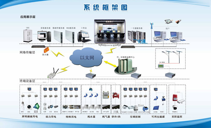 开发app需要学什么(上网管理系统软件)