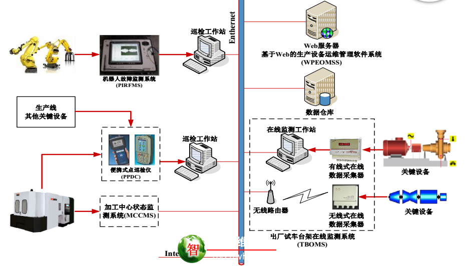 十大app开发公司(文件管理系统)