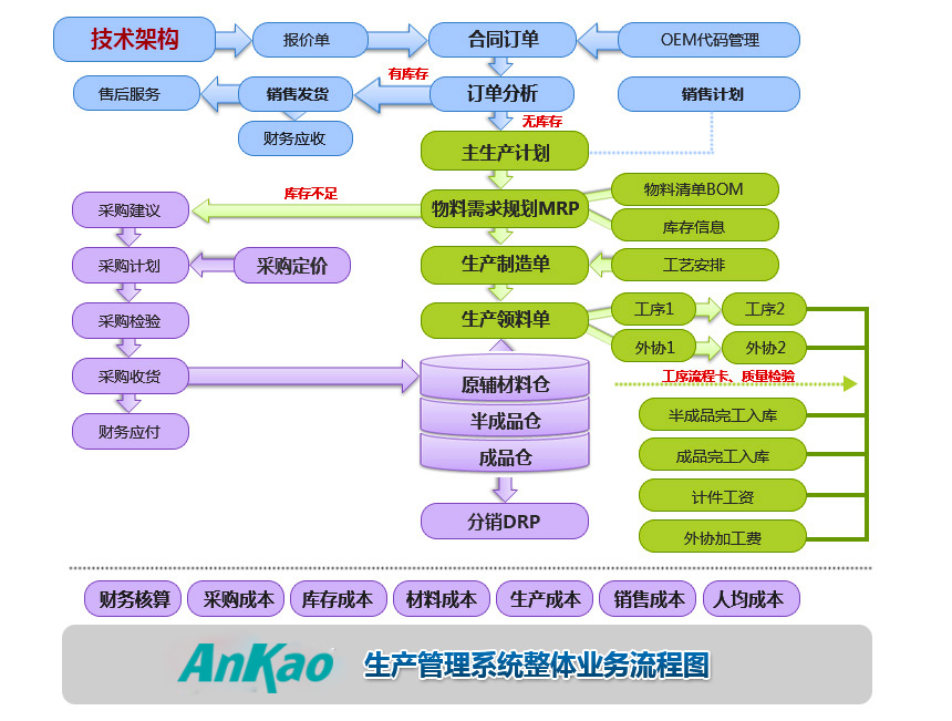 信息管理系统有哪些