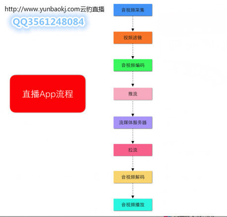 app开发要求(开发一个社区app)