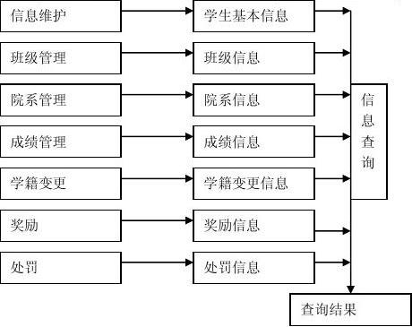 一元云购app开发(汽车客户管理系统)