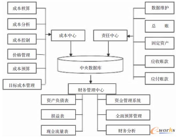 手机app开发制作哪家好(开源it资产管理系统)