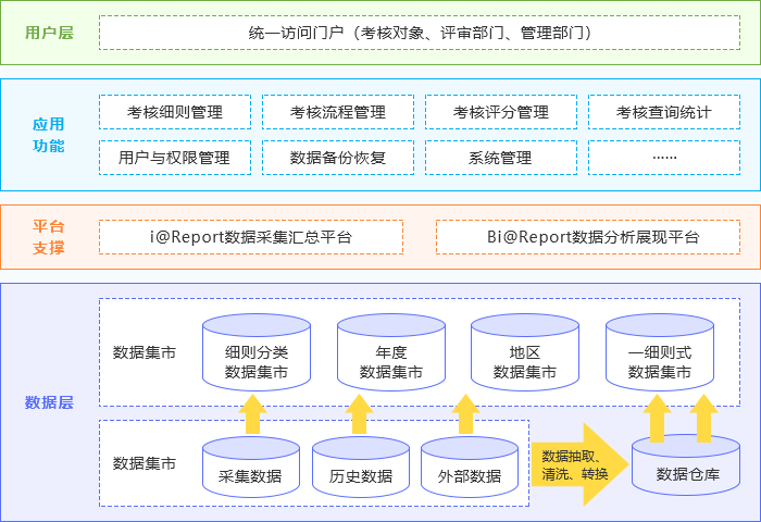 病房管理系统(入企业管理系统)