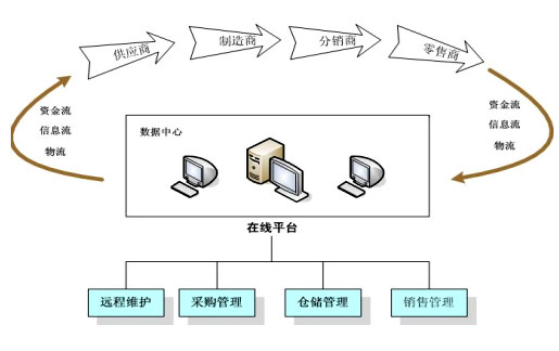 erp跨境(京东内网ERP)