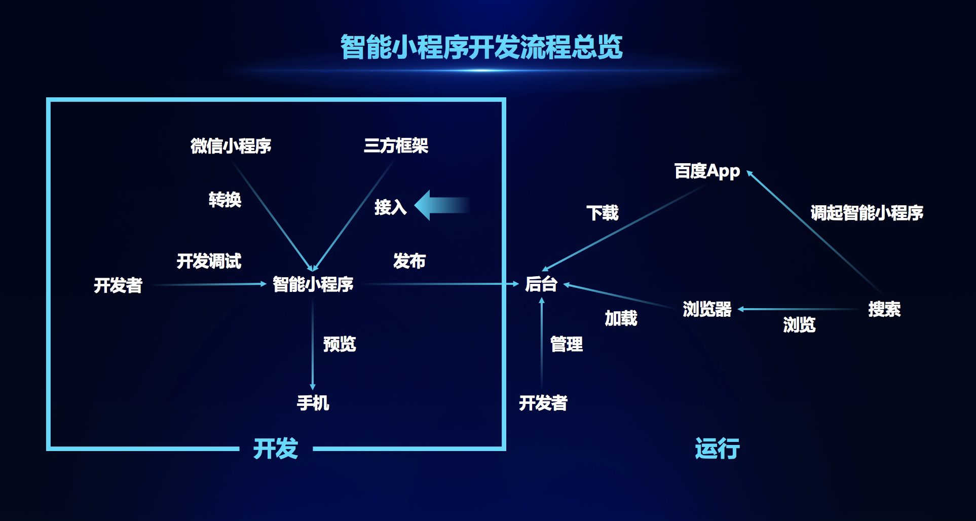 小程序商城开发(微信小程序开发要多少钱)