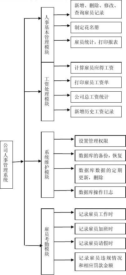 如何开发安卓app(公司客户信息管理系统)