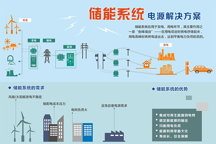 ERP报价(库存erp)