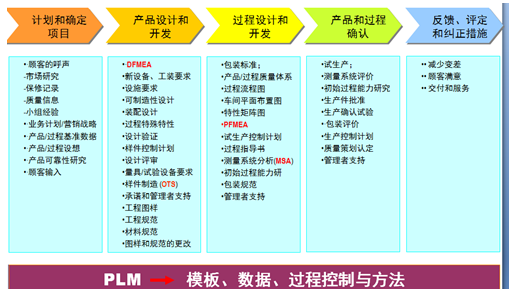 erp管理系统哪个好用(国内开源erp)