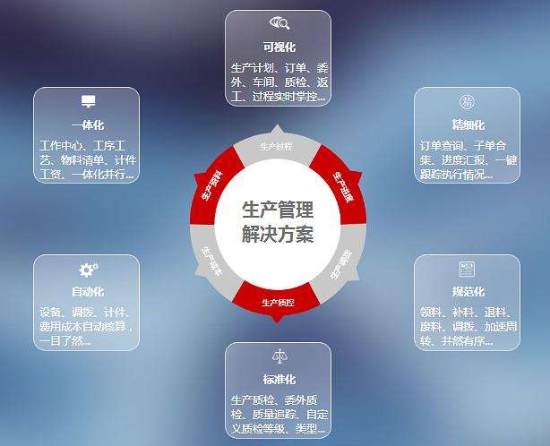 开发管理系统软件(医疗器械信息管理系统)
