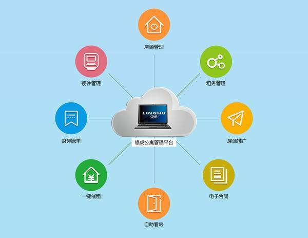 实验室智能管理系统(条码管理系统软件)