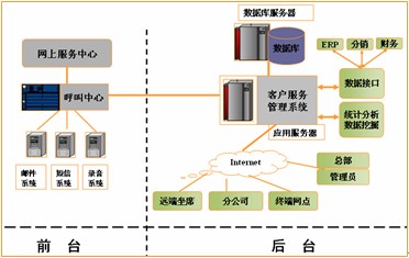 汽车app开发(生产流程管理系统)